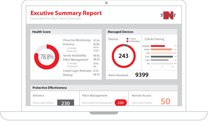 IT Management Dashboard